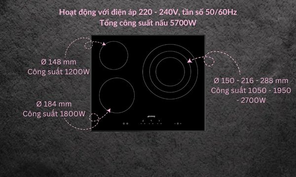 Công suất bếp từ Hafele SE363ETB 536.64.101