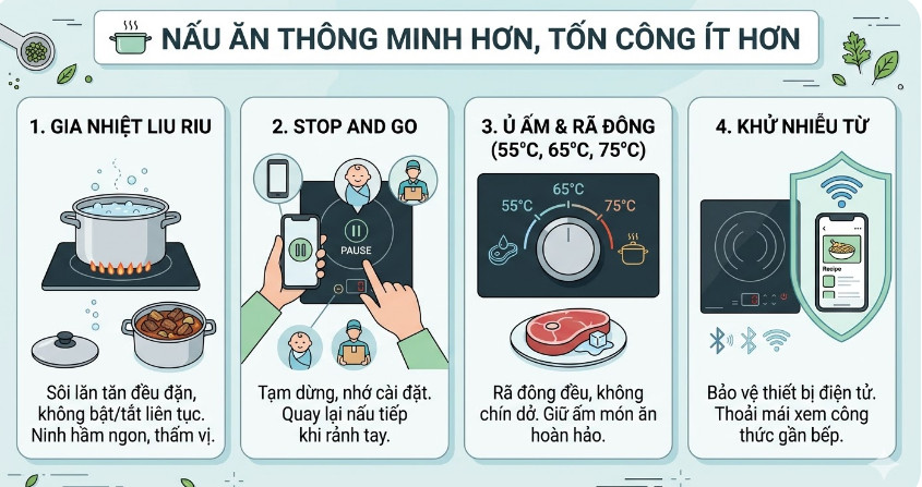 Nấu Ăn Thông Minh Hơn, Tốn Công Ít Hơn