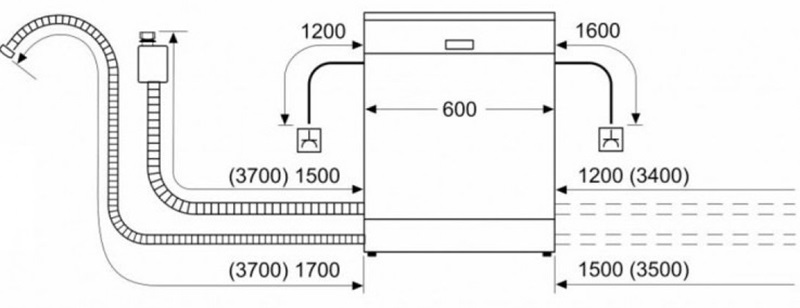 Thiết kế lắp đặt của máy rửa chén bát Bosch SMS2IVW01P