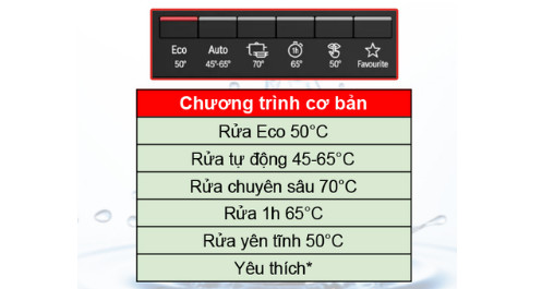 chương trình rửa Bosch SMI4HVS33E