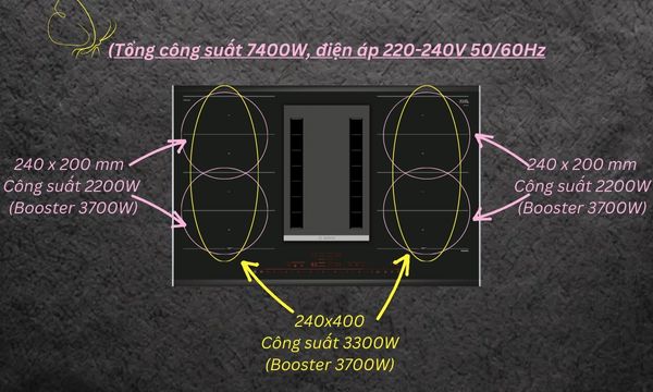 Tổng công suất bếp từ Bosch PXX875D34E