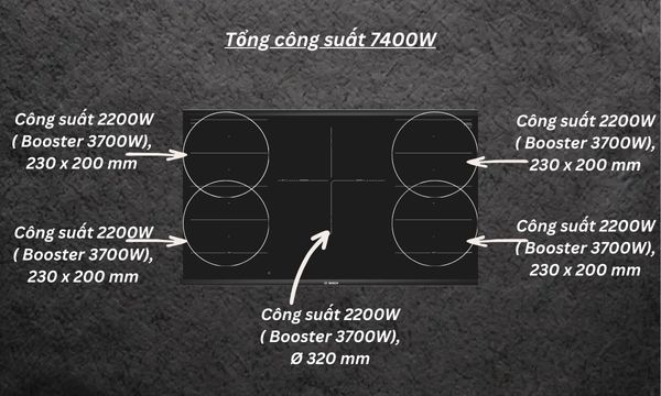 Tổng công suất bếp từ Bosch PXV975DV1E