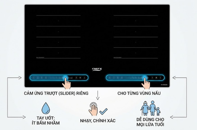 Bảng điều khiển Bếp từ đ&ocirc;i Chef&rsquo;s EH-DIH203