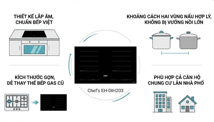 Bếp từ đ&ocirc;i Chef&rsquo;s EH-DIH203 thiết kế lắp &acirc;m