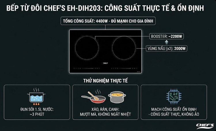 c&ocirc;ng suất được thiết kế ổn định