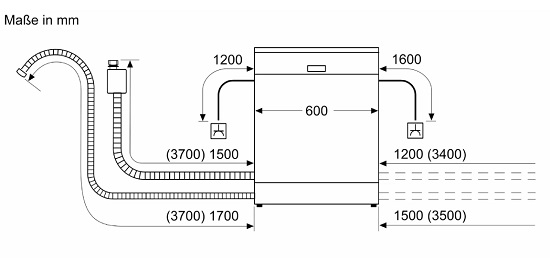 Thông số kỹ kỹ thuật của máy rửa bát Bosch SMS6ZCI16E