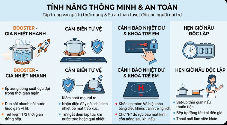 T&iacute;nh năng th&ocirc;ng minh 