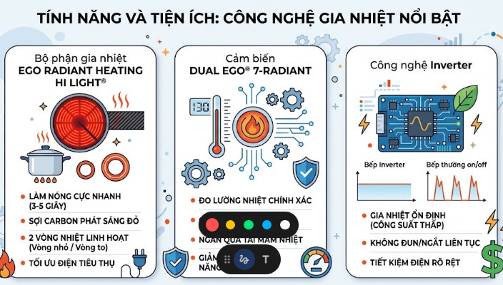 C&ocirc;ng nghệ gia nhiệt nổi bật