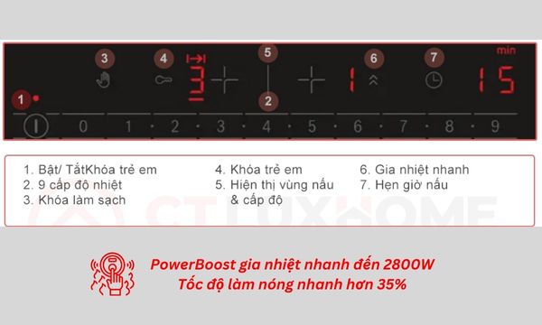 Chức năng gia nhiệt nhanh trên Bosch PMI82566VN