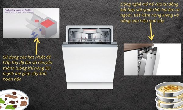 Công nghệ sấy ZeoLith trên Bosch SMD8TCX04E