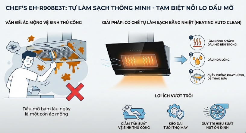 Máy hút mùi Chef's EH-R908E3T, hút cực sạch, chạy cực êm