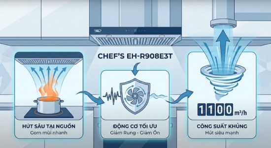 Máy hút mùi âm tủ Chef’s EH-R908E3T hút sâu tại nguồn