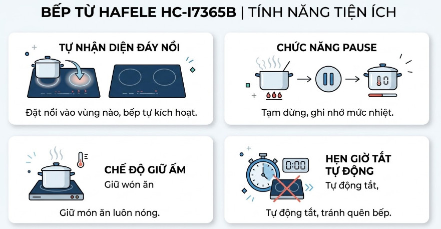 Các tính năng tiện ích đi kèm