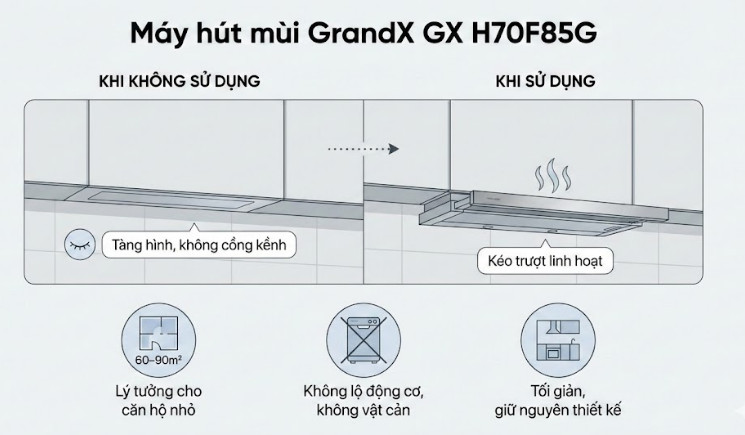 M&aacute;y h&uacute;t m&ugrave;i GrandX GX H70F85G l&agrave; thiết kế &acirc;m tủ