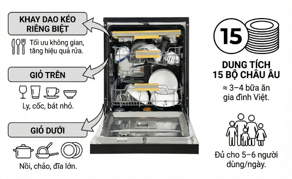 Thiết Kế Khay 3 Tầng 