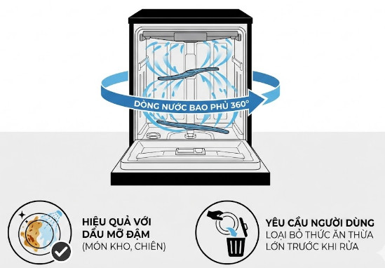 Hệ Thống Rửa Nước N&oacute;ng 