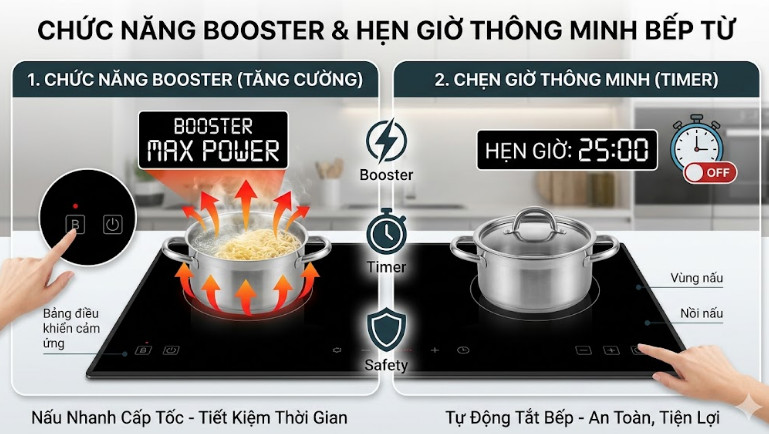 Chức năng Booster & Hẹn giờ thông minh