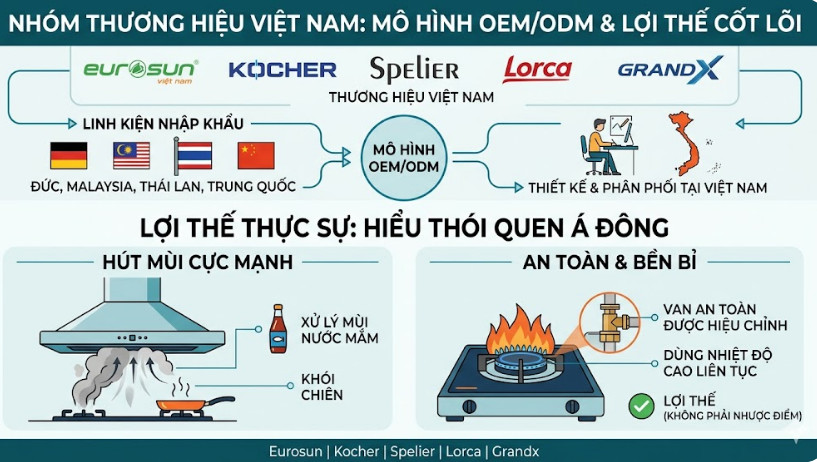 Eurosun, Kocher, Spelier, Lorca, Grandx