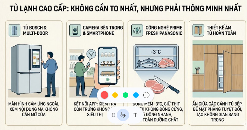 Tủ lạnh trong bếp cao cấp không nhất thiết phải to nhất