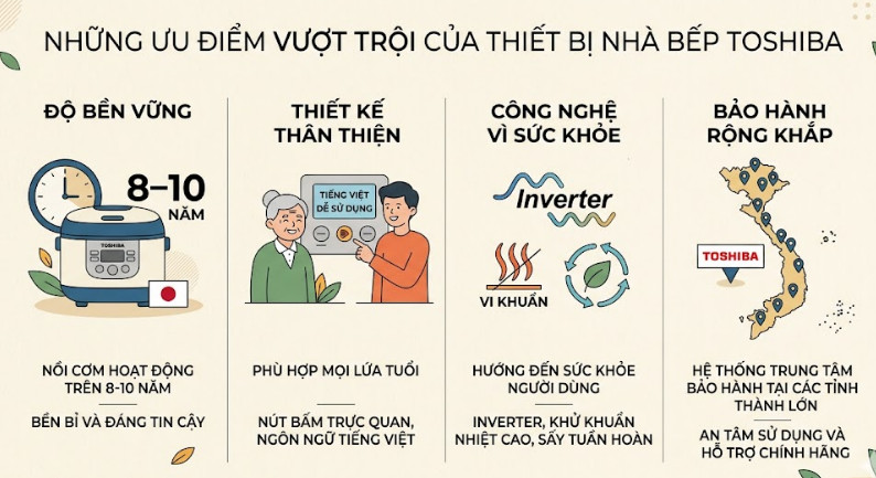 Độ bền là yếu tố mà người dùng Toshiba nhắc đến nhiều nhất