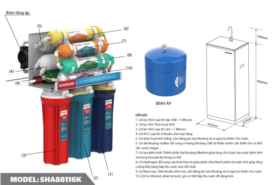 Cấu tạo Máy lọc nước RO
