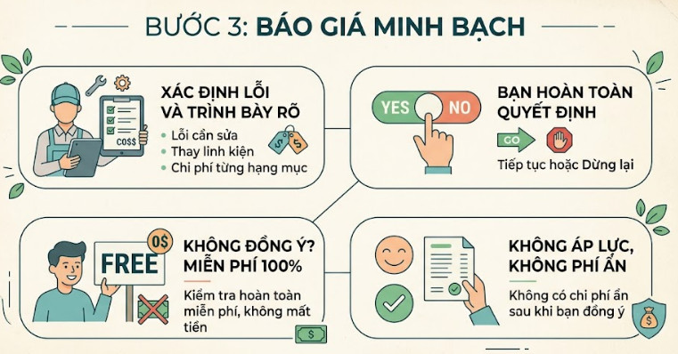 Bước 3 — Báo Giá Minh Bạch