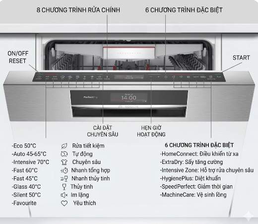tạo ảnh cận cảnh, nhìn rõ bảng điều khiển