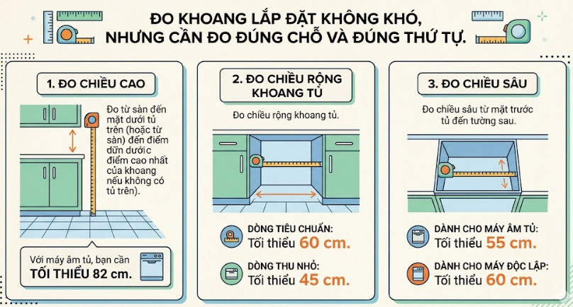 Đo khoang lắp đặt không khó