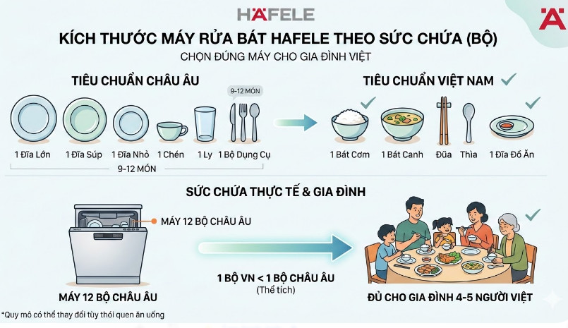 Kích Thước Máy Rửa Bát Hafele Theo Số Bộ