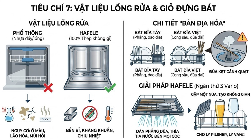 Vật Liệu Lồng Rửa