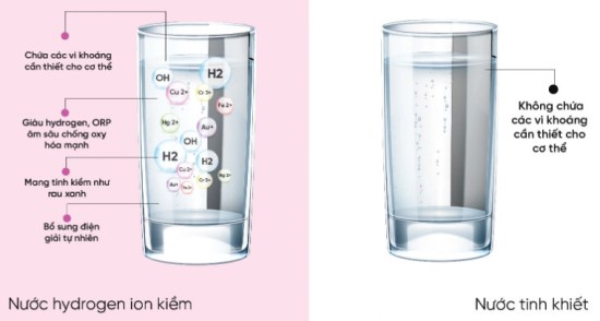 Khả năng chống oxy hóa nhờ ORP âm và hydrogen