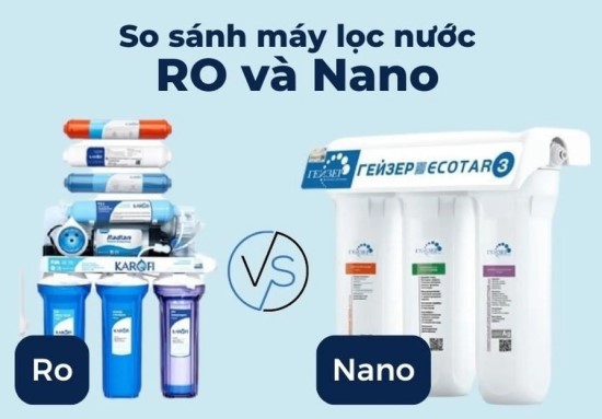 RO - Nano