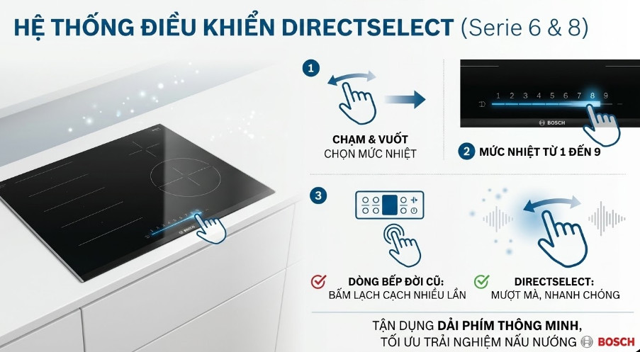 Hệ thống điều khiển DirectSelect 