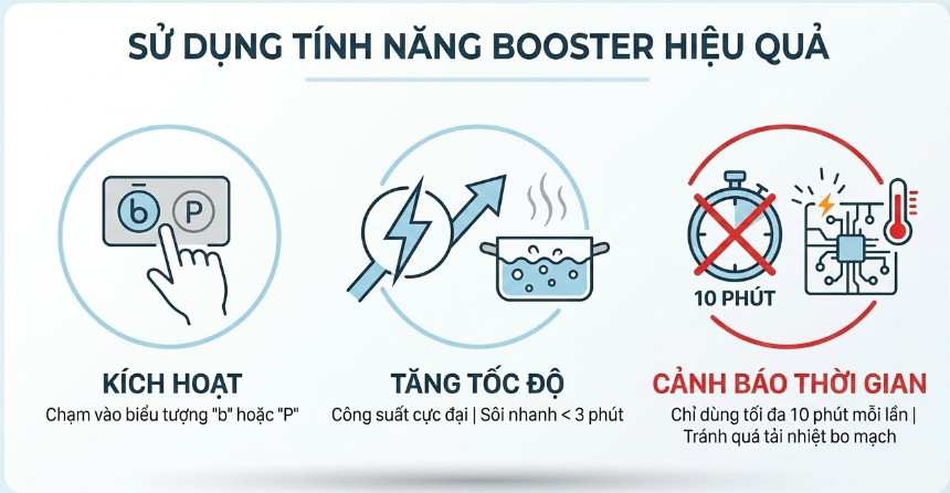 Hãy chạm ngay vào biểu tượng Booster