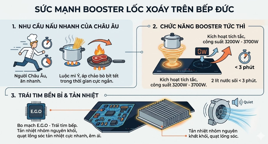 Sức Mạnh Booster Lốc Xoáy