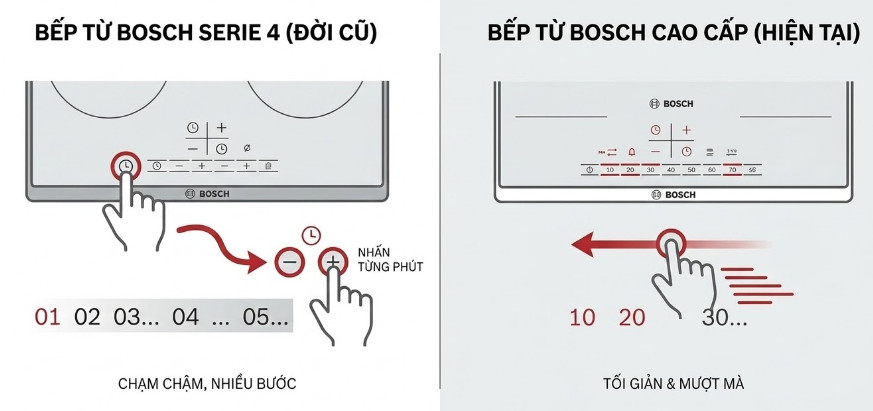 Với dòng bếp từ Bosch Serie 4 đời cũ