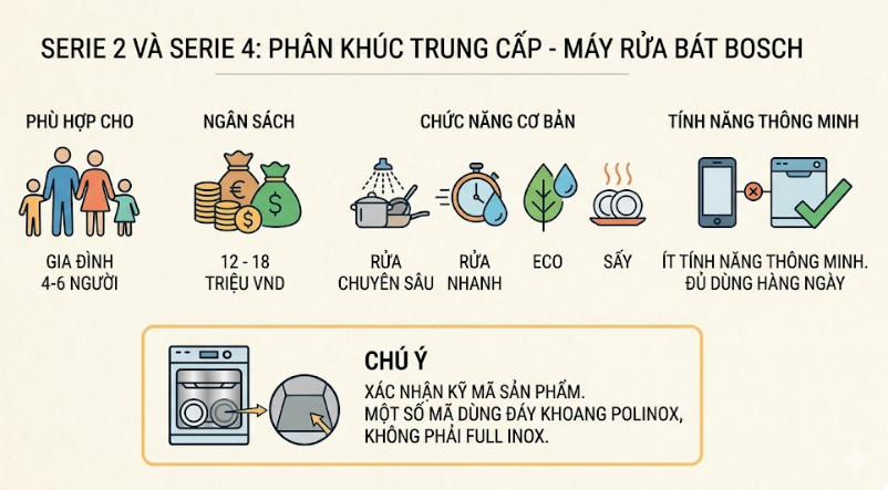 Serie 2 và Serie 4 – Phân khúc trung cấp