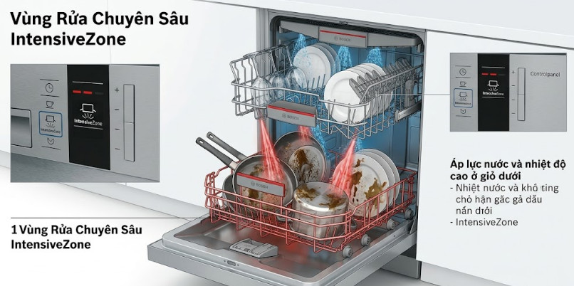 Vùng Rửa Chuyên Sâu IntensiveZone