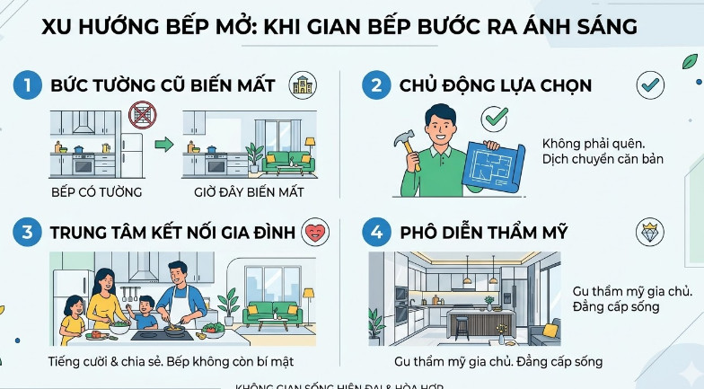 xu hướng bếp mở