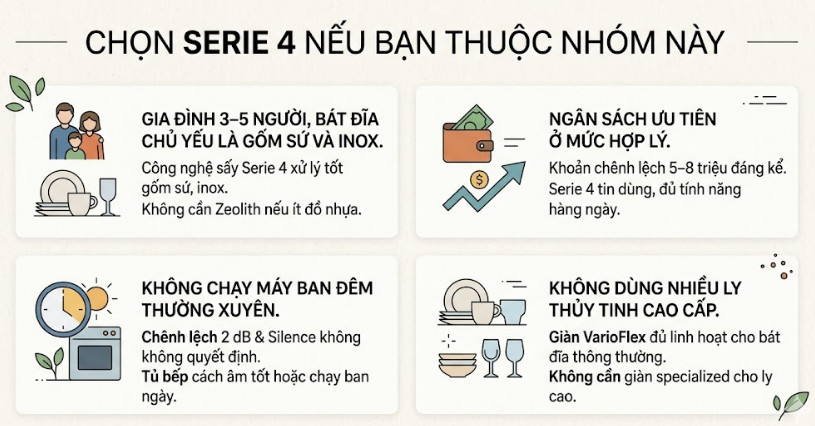 Chọn Serie 4 nếu bạn thuộc nhóm này