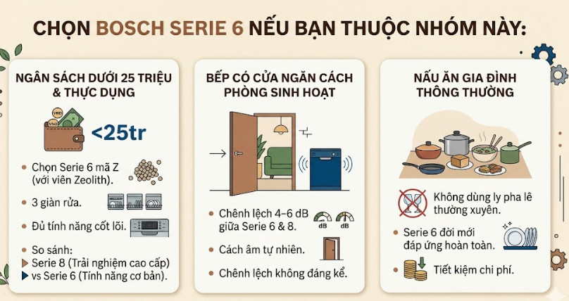 Chọn Serie 6 Nếu Bạn Thuộc Nhóm Này