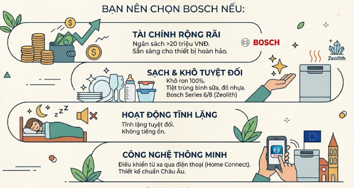Bạn NÊN chọn mua máy rửa bát Bosch nếu