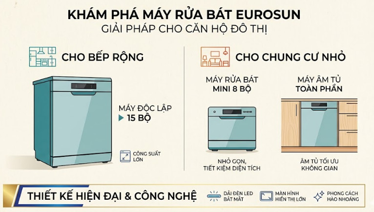 Eurosun hiểu sự chật chội của các căn hộ đô thị