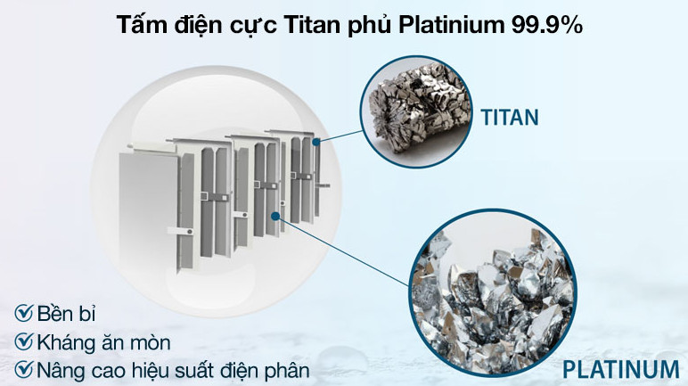 Công nghệ điện cực & Hiệu suất lọc