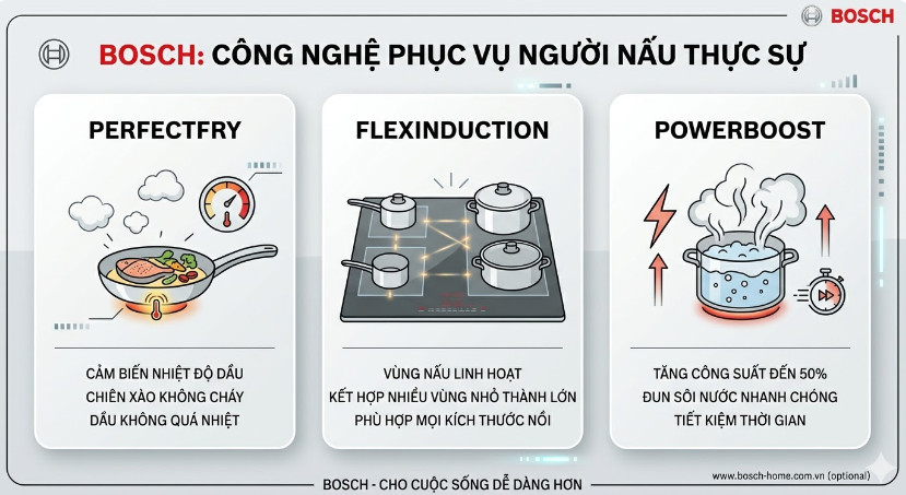 Bosch công nghệ phục vụ người nấu thực sự