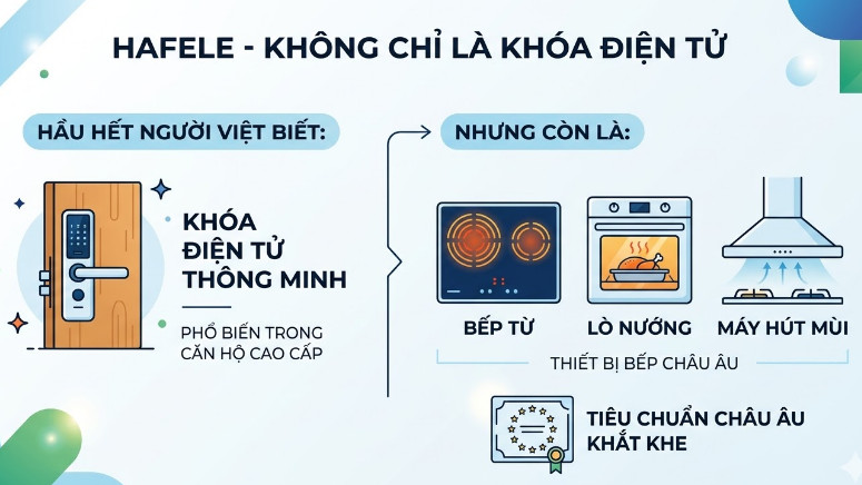 Hầu hết người Việt biết đến Hafele