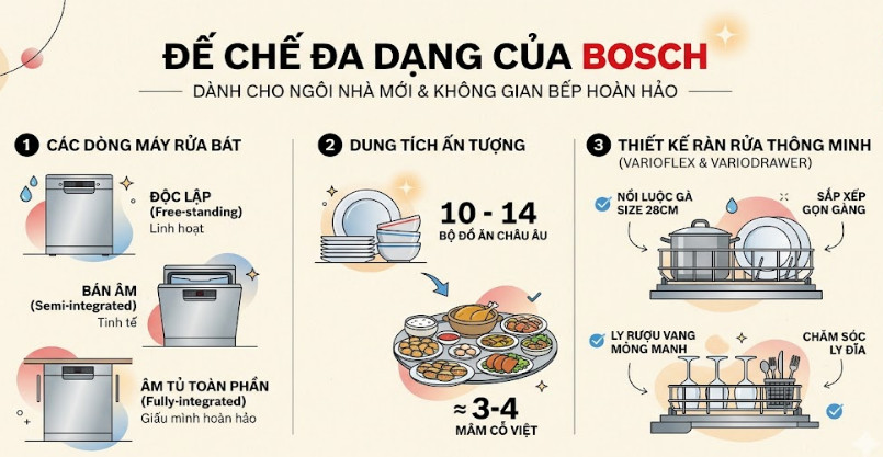 Đế chế đa dạng của Bosch