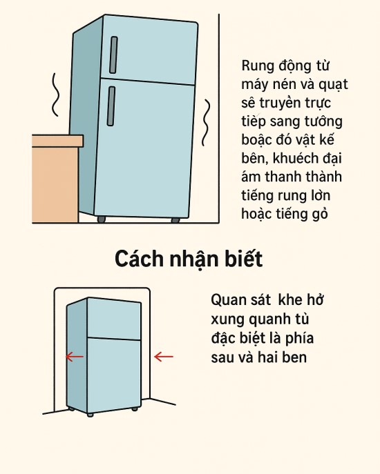Tủ Lạnh Chạm Vào Tường