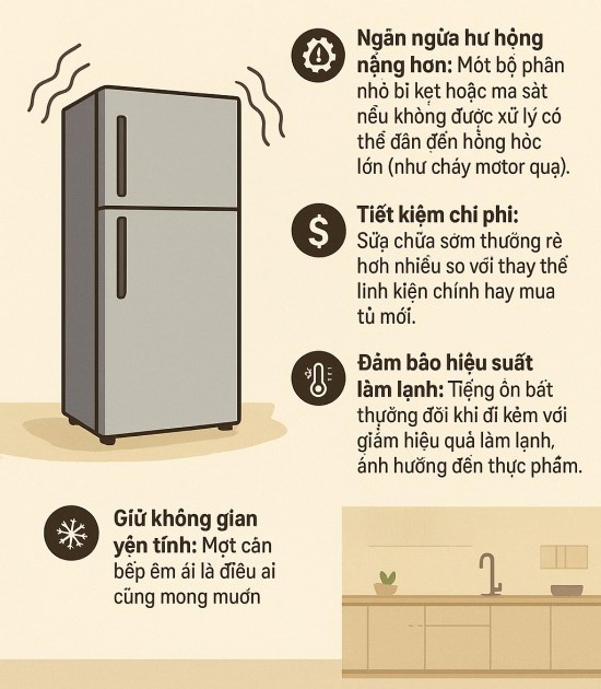 Tại Sao Cần Quan Tâm Khi Tủ Lạnh Kêu To