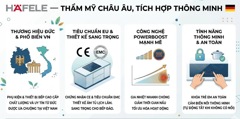 Hafele — Thẩm mỹ châu Âu